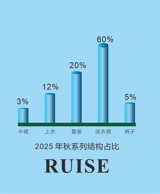 2025女装加盟 RUISE|芮色 传承东方女性着装智慧