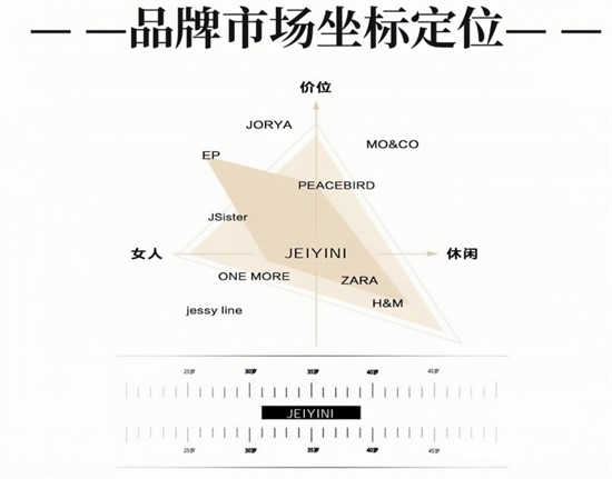 2025女装加盟 JEIYINI婕依妮 原创设计师女装品牌