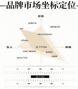 JEIYINI,婕依妮,2025女装加盟,女装加盟,女装品牌,招商加盟