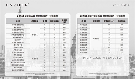 2025女装加盟 CARMEN卡蔓 轻经典设计女装品牌