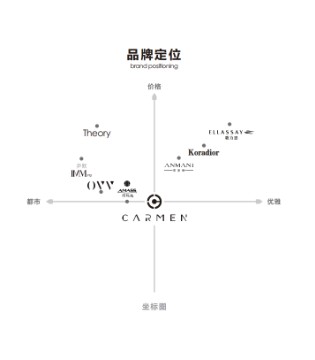 2025女装加盟,女装加盟,女装品牌,招商加盟,CARMEN卡蔓