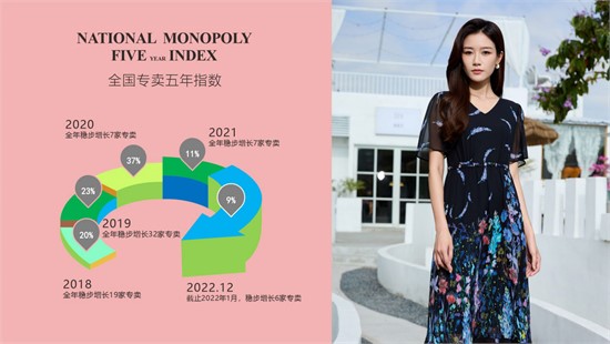 2025年女装加盟 芮色女装值得一看！