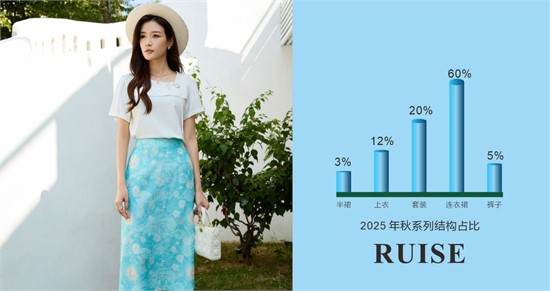 2025年女装加盟 芮色女装值得一看！