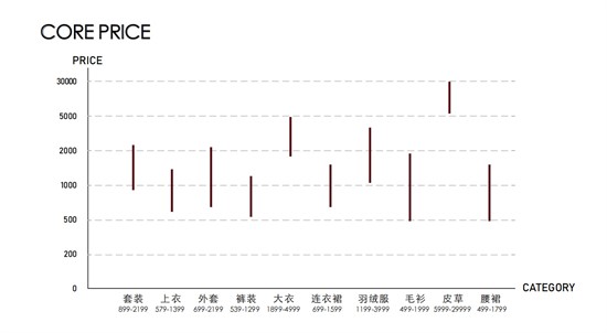 2025女装加盟 ENRUINI恩瑞妮 都市通勤女装
