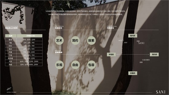 SANI女装 深耕华南 布局全国