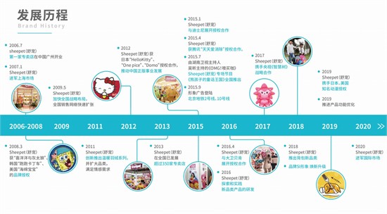 SHEEPET舒宠 软体粒子公仔创导品牌