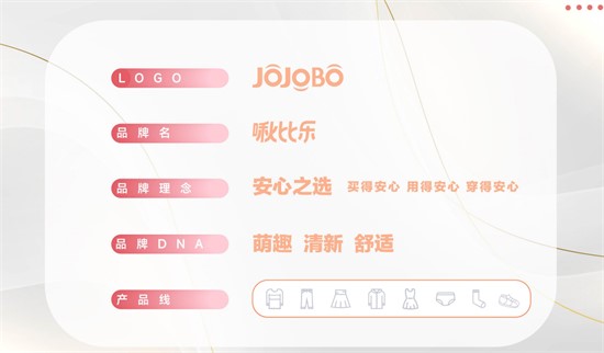 JOJOBO啾比乐 精准布局 加速品牌腾飞