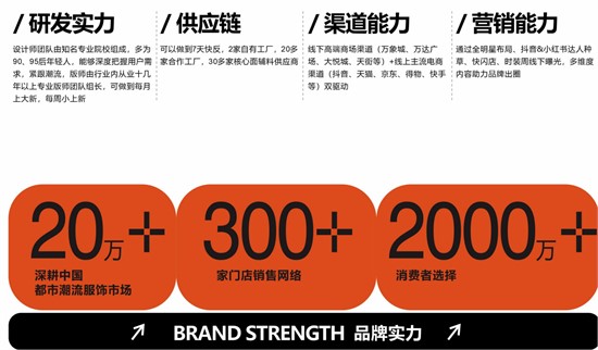 素拼 吉林省素系服饰有限公司旗下的主力品牌 覆盖23省份