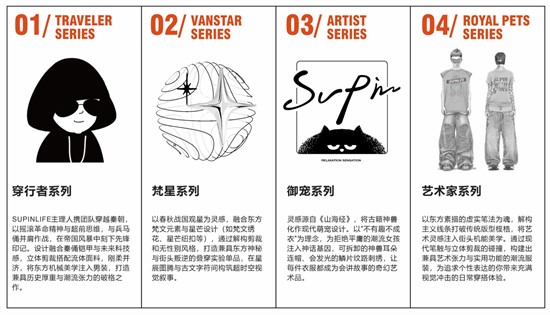 素拼 吉林省素系服饰有限公司旗下的主力品牌 覆盖23省份