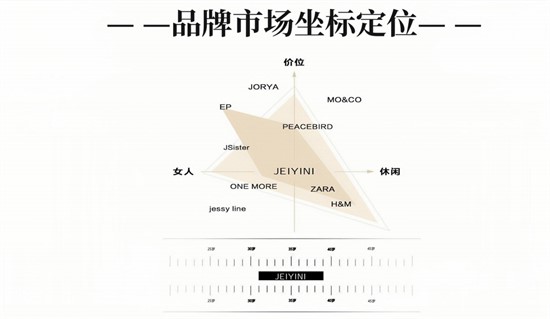 2025女装加盟 加盟商要注意什么？原创女装IFIYIN婕依妮为你带来推荐