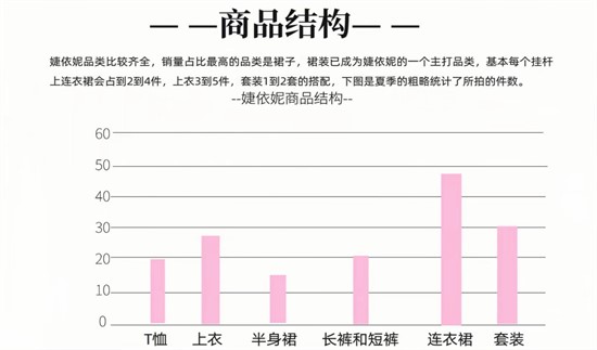 2025女装加盟 加盟商要注意什么？原创女装IFIYIN婕依妮为你带来推荐