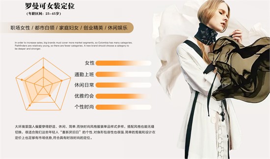 2025女装加盟 LUOMANCE罗曼可女装都有哪些加盟支持？