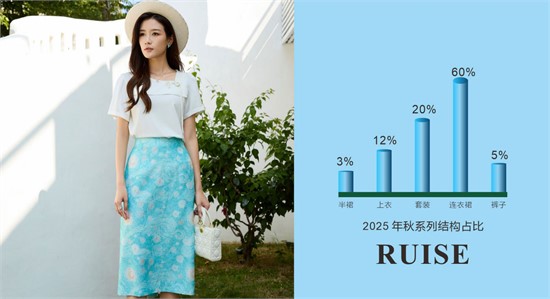 RUISE|芮色 以卓越优势 开启加盟共赢新篇章