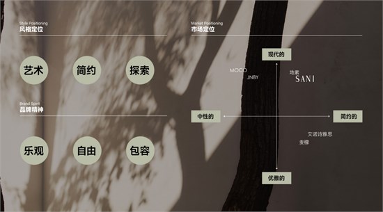 SANI 市场浪潮中以原创之力 绘就女装新画卷