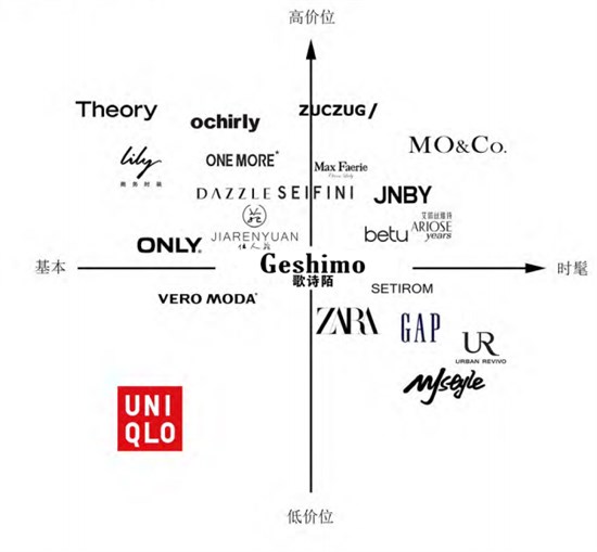 2025 Geshimo歌诗陌强力拓展 携手加盟伙伴共赢未来！