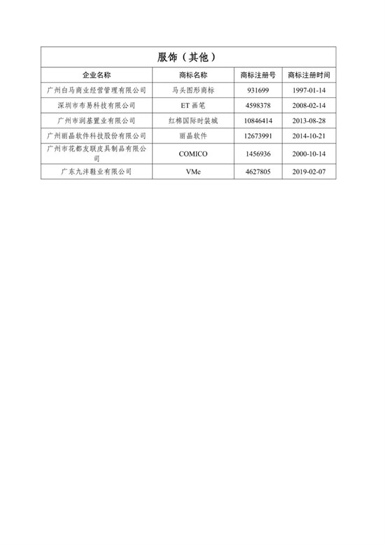 关于2025年广东省服装服饰行业高价值商标品牌榜单的公告