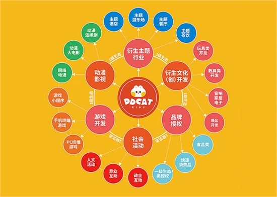 专访刘昭：叮当猫从品牌跨越到 IP的26年！
