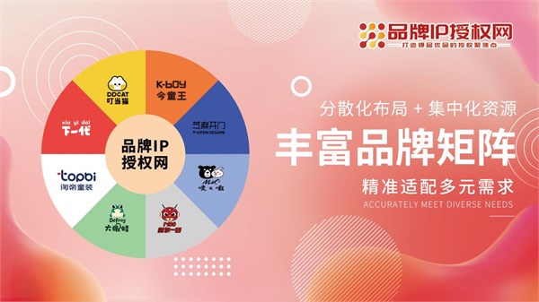 以品牌之心铸就国民IP，赢在终端，创见未来