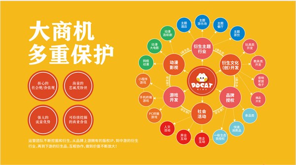 IP为根，生态为叶：叮当猫的多元化深耕之道