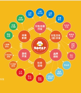 IP为根，生态为叶：叮当猫的多元化深耕之道