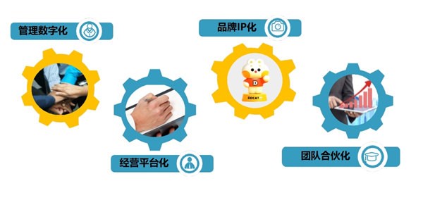 刘昭谈电商时代企业商业逻辑的重构