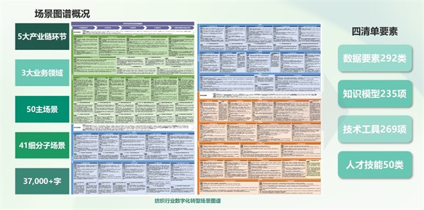 聚势共青城,赋能暖经济!2025纺织服装创新年会暨共青城羽绒产业发展大会圆满举行