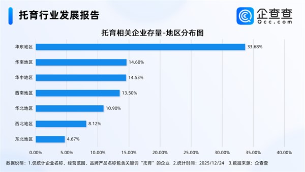 立法拟鼓励政府补贴托育服务，我国现存托育相关企业数量超过10万家。