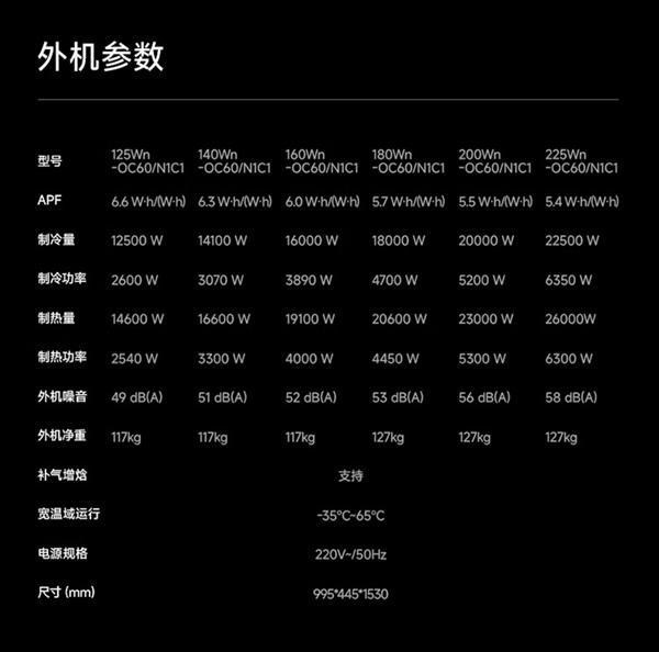 小米進(jìn)軍高端家用中央空調(diào)市場：推出自研Pro雙風(fēng)輪系列，售價2.59萬-5.19萬元?