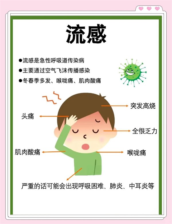 ?全國流感進(jìn)入中流行水平 專家提醒科學(xué)防護(hù)正當(dāng)時(shí)