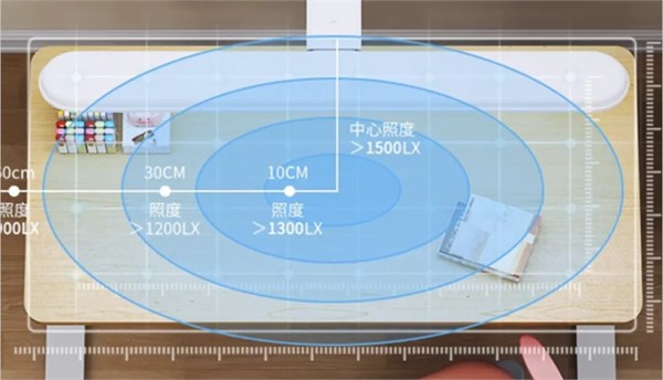 三雄極光天目光mini護(hù)眼小路燈，全光譜科技+科學(xué)配光+45分鐘定時(shí)+小夜燈功能僅需899元