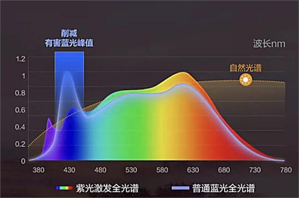 三雄極光天目光mini護(hù)眼小路燈，全光譜科技+科學(xué)配光+45分鐘定時(shí)+小夜燈功能僅需899元