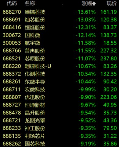 3月3日A股市场收盘分析：冲高回落显分化，油气板块逆势领涨