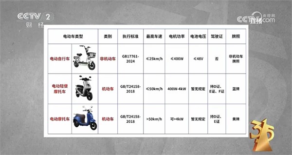 「聚焦315」電動車租賃行業(yè)亂象調(diào)查：超速、套牌成頑疾，品牌合規(guī)性引擔(dān)憂