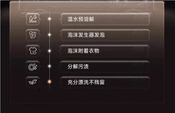 Panasonic 白月光系列 XQG100-3N18E 滾筒洗衣機(jī) 10kg