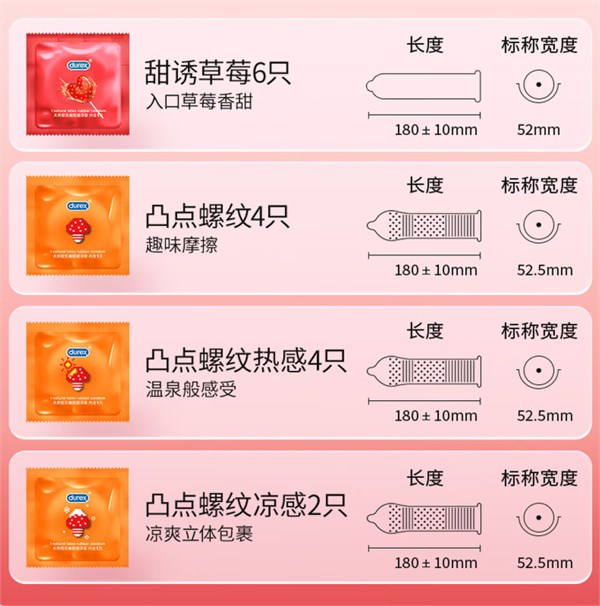 杜蕾斯 草莓粒粒四合一安全套 16只 闊度52mm+