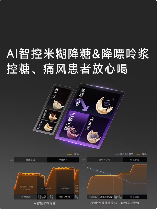 國(guó)補(bǔ)+以舊換新雙重福利，九陽(yáng)DJ12-K7 Pro豆?jié){機(jī)僅需1671.24元包郵！