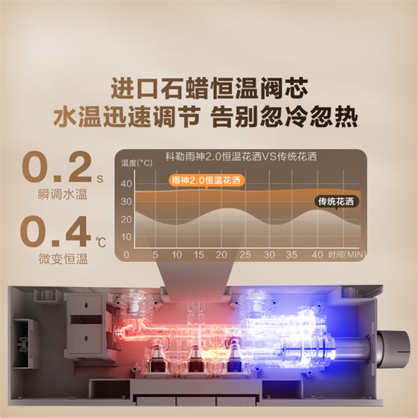 科勒雨神2.0恒溫花灑：重塑家庭淋浴新體驗