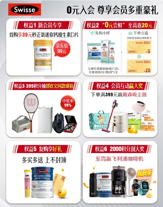 PLUS會員、國家補(bǔ)貼：斯維詩 藍(lán)帽乳清蛋白粉450g 中老年人增強(qiáng)免疫力術(shù)后恢復(fù) 藥店同款