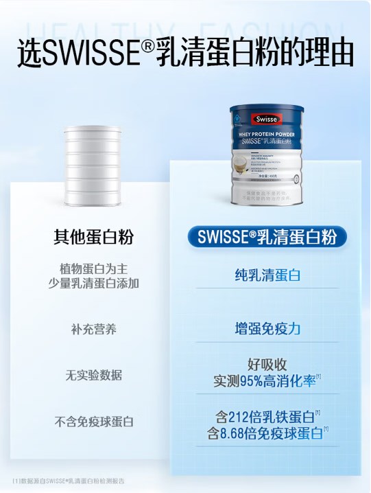 PLUS會員、國家補(bǔ)貼：斯維詩 藍(lán)帽乳清蛋白粉450g 中老年人增強(qiáng)免疫力術(shù)后恢復(fù) 藥店同款