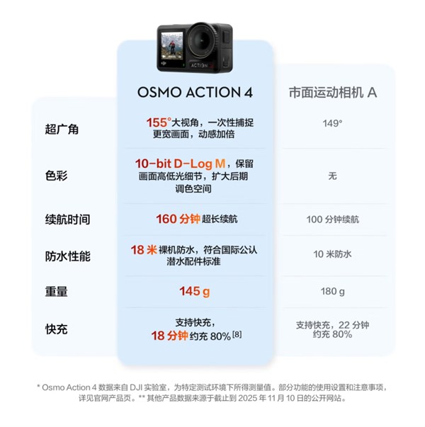 大疆Osmo Action4：解锁多元户外场景的影像利器