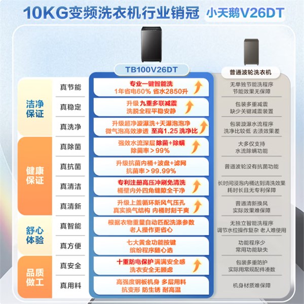 國民品牌實力之作，解鎖省心洗衣新體驗