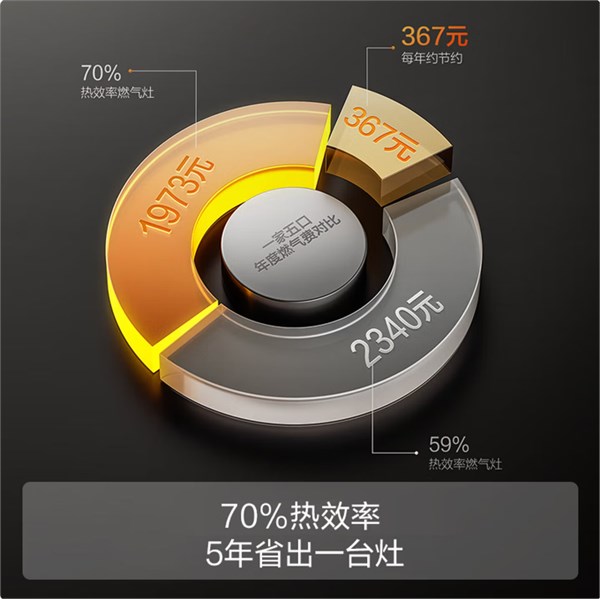 方太TF29B燃?xì)庠睿好突鹋c節(jié)能兼具的廚房利器