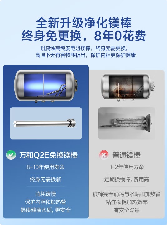 萬和【節(jié)能星Q2E】60升2200W速熱超一級能效免換鎂棒抑菌凈水一鍵預(yù)約儲水式電熱水器國家補(bǔ)貼15%