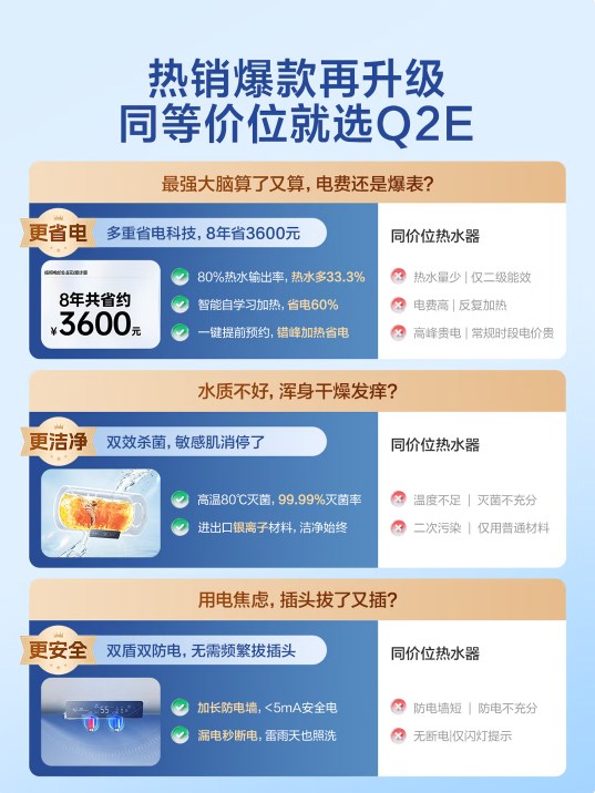 萬和【節(jié)能星Q2E】60升2200W速熱超一級能效免換鎂棒抑菌凈水一鍵預(yù)約儲水式電熱水器國家補(bǔ)貼15%