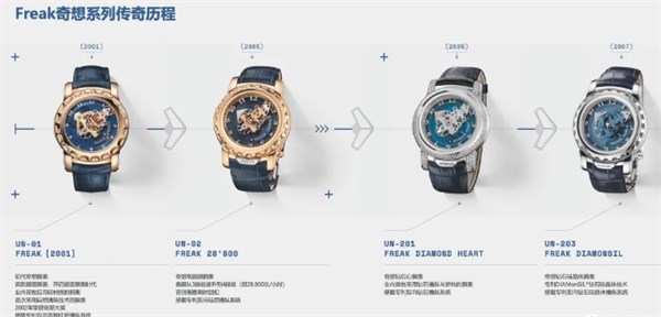 一文读懂雅典表Freak奇想系列：25年，从“异类”到传奇