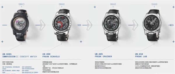 一文读懂雅典表Freak奇想系列：25年，从“异类”到传奇