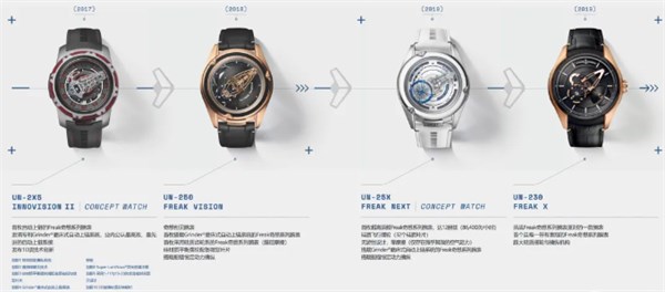 一文读懂雅典表Freak奇想系列：25年，从“异类”到传奇