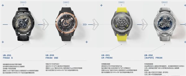 一文读懂雅典表Freak奇想系列：25年，从“异类”到传奇