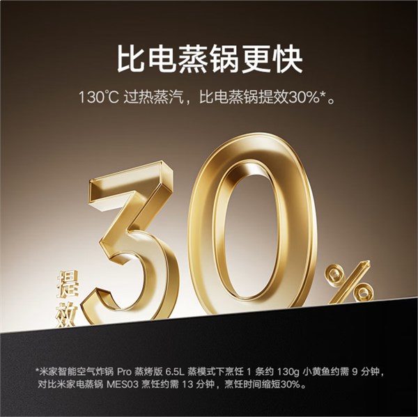 蒸炸全能，米家智能空气炸锅 Pro 蒸烤版开售：130℃ 高温蒸汽是亮点首发699元，补贴到手594元