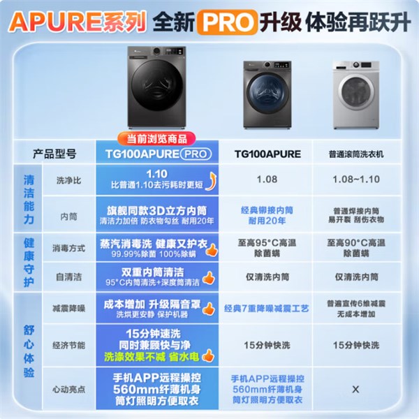 小天鹅TG100APUREPRO：开启智能洗护新体验